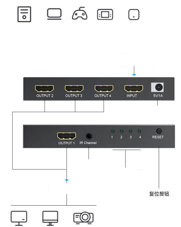 Biaze ZH132 HDMI 2.0 t(4k/1 in 4 out)